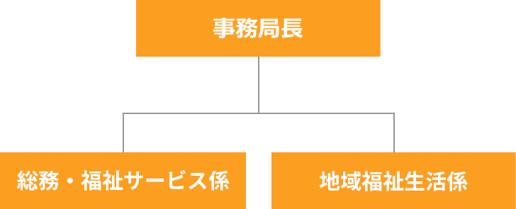 事務局体制